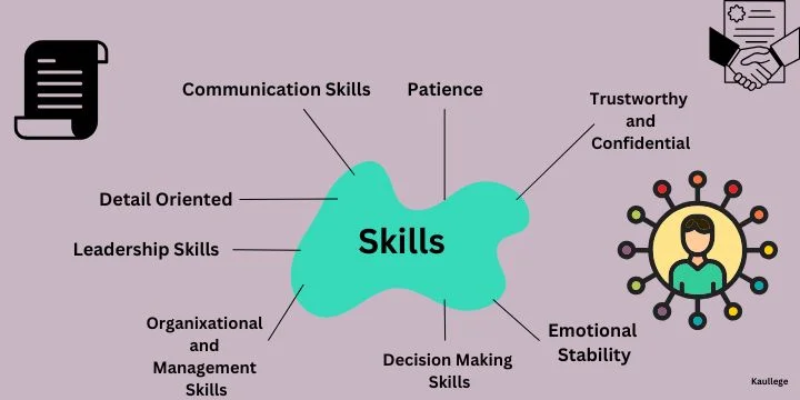 Essential Skills