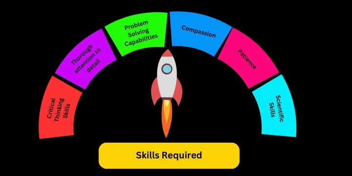 Skills Necessary for Nephrologists